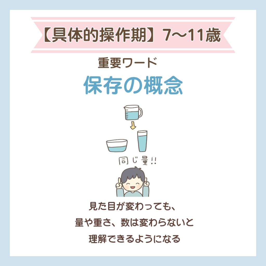 ピアジェの思考発達段階のイラスト