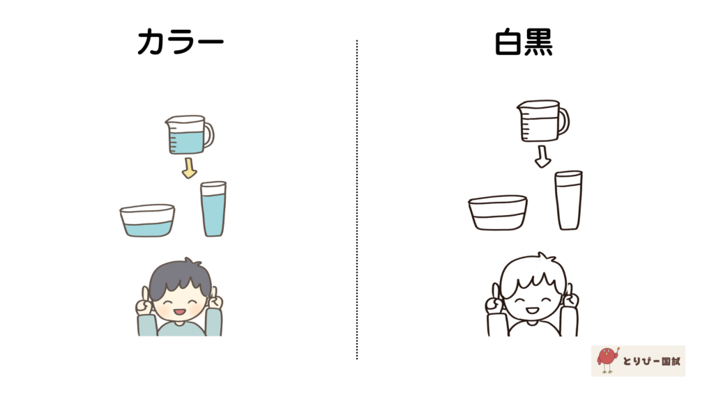 「保存の概念(ピアジェの発達段階)」のイメーのフリーイラスト素材|カラーと白黒プレビュー