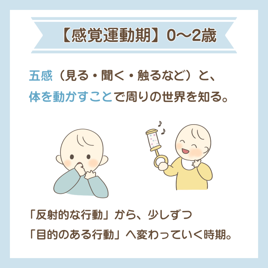 ピアジェの思考発達段階のイラスト