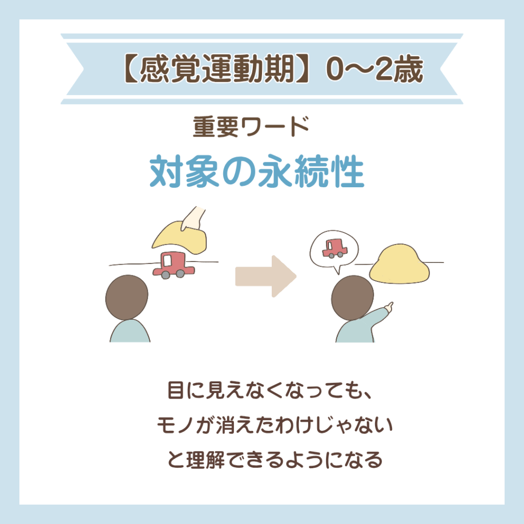 ピアジェの思考発達段階のイラスト