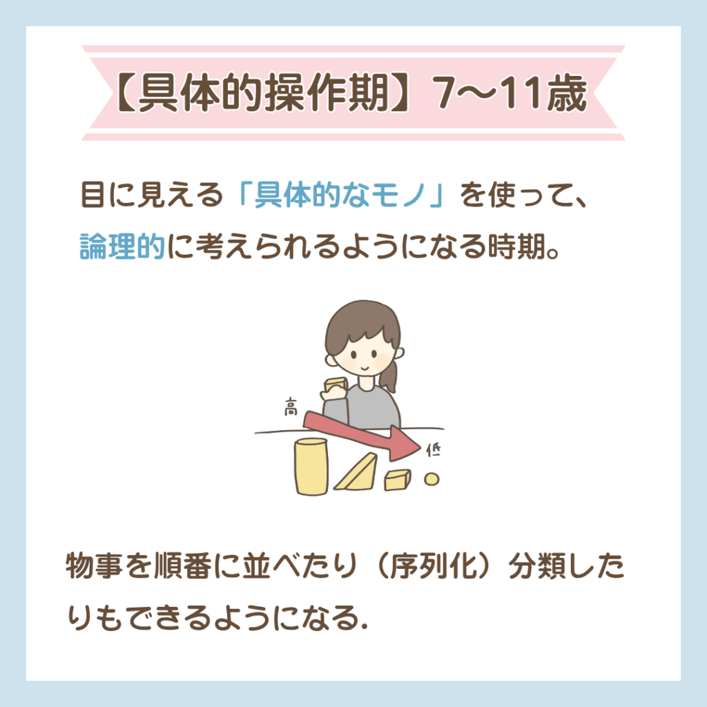 ピアジェの思考発達段階のイラスト