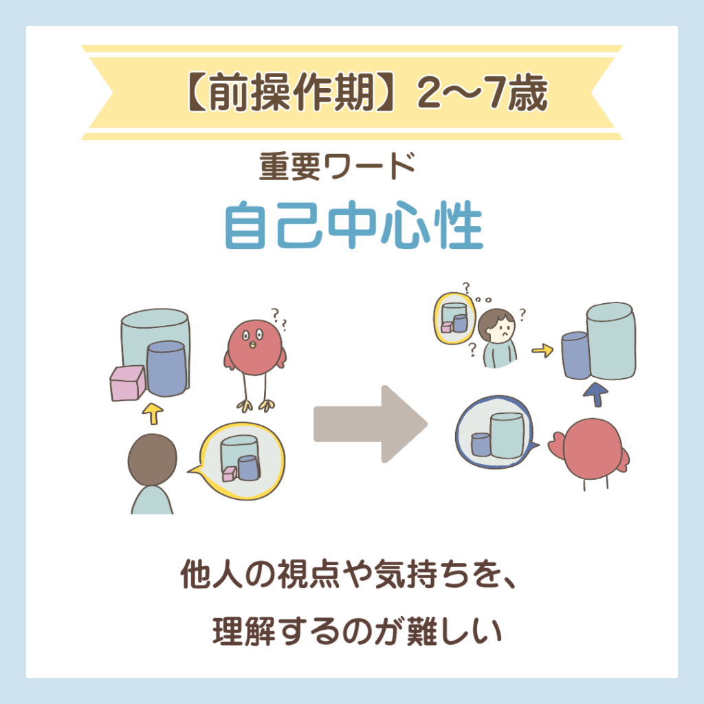 ピアジェの思考発達段階のイラスト