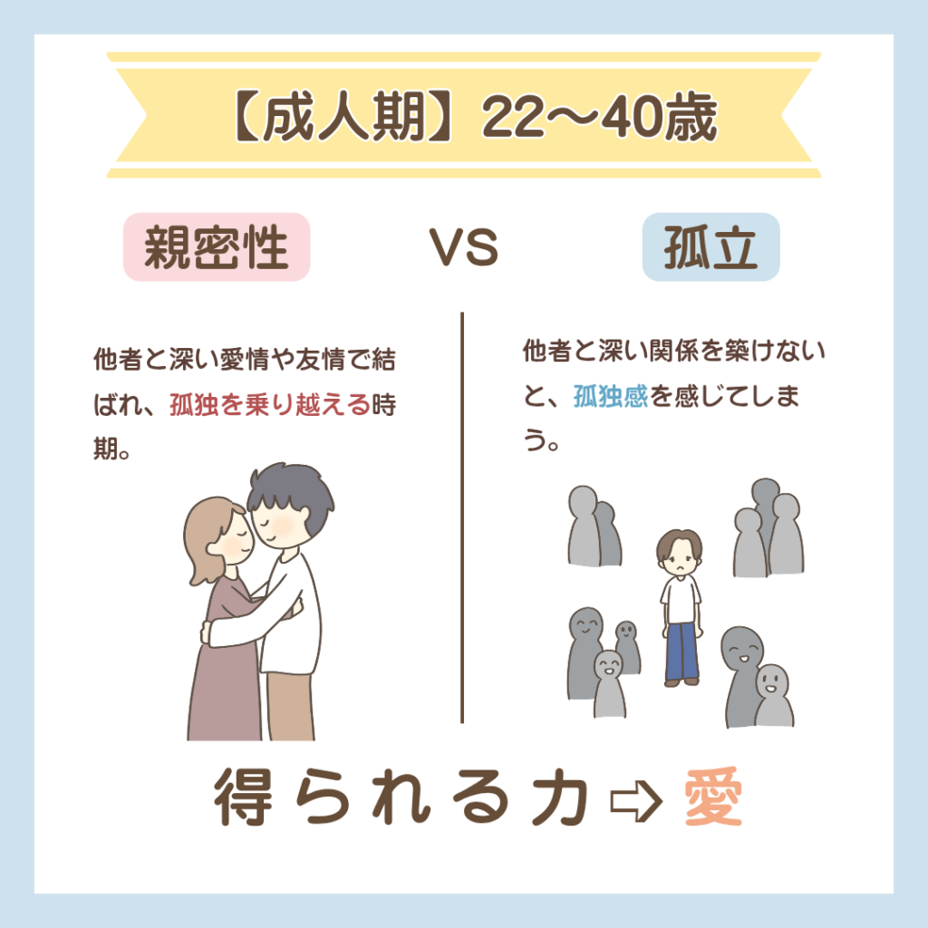 エリクソンの発達課題、成人期 (22〜40歳)【親密性 vs 孤立】のイラスト図解