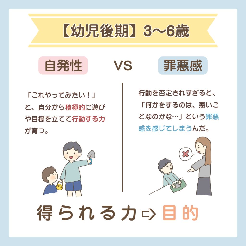 エリクソンの発達課題幼児後期 (3〜6歳)【自発性 vs 罪悪感】のイラスト図解