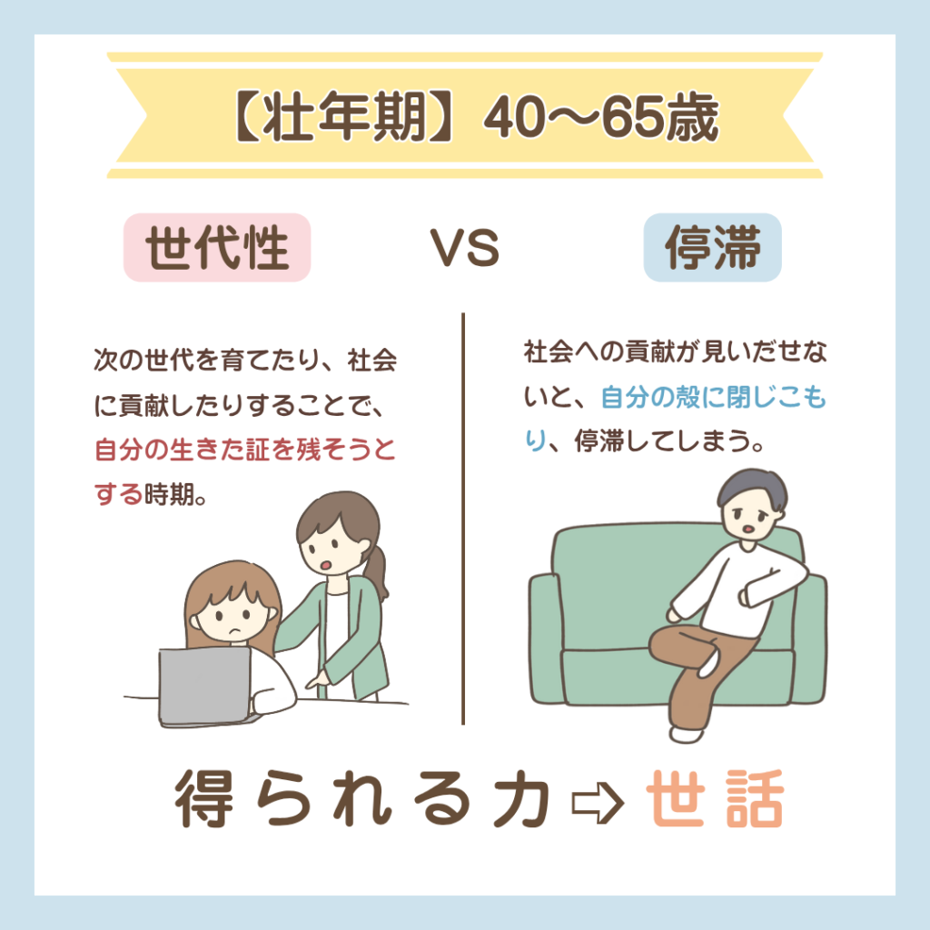 エリクソンの発達課題、壮年期 (40〜65歳)【世代性 vs 停滞】のイラスト図解
