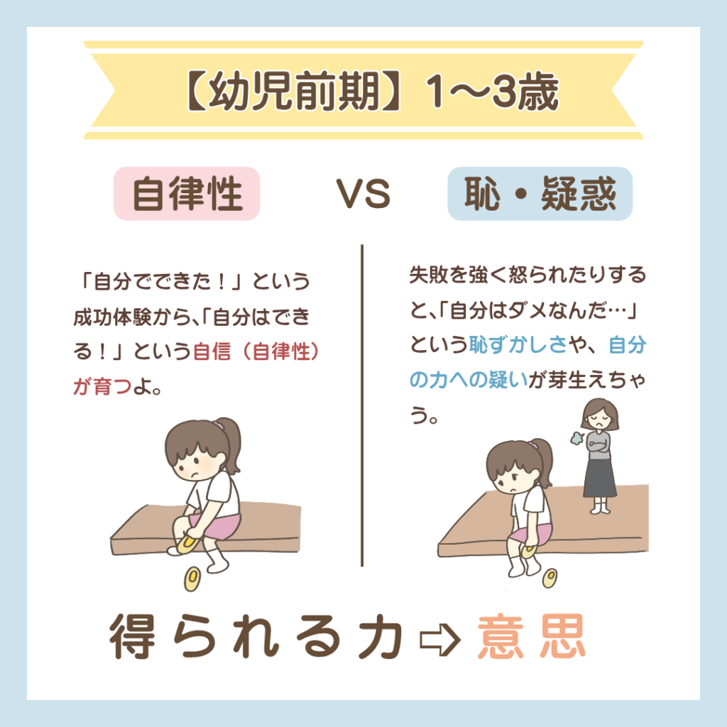 エリクソンの発達課題幼児前期 (1〜3歳)【自律性 vs 恥・疑惑】のイラスト図解