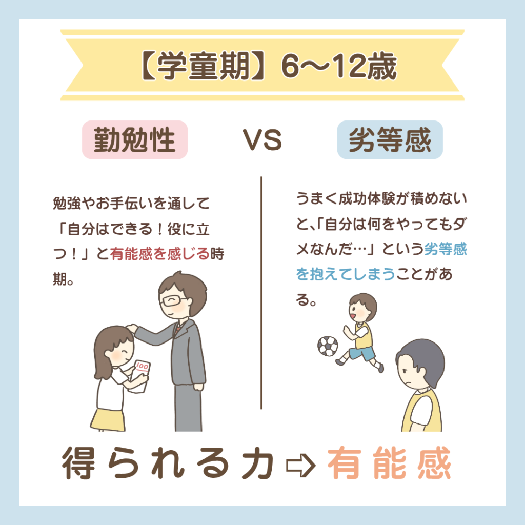 エリクソンの発達段階、学童期 (6〜12歳)【勤勉性 vs 劣等感】のイラスト図解