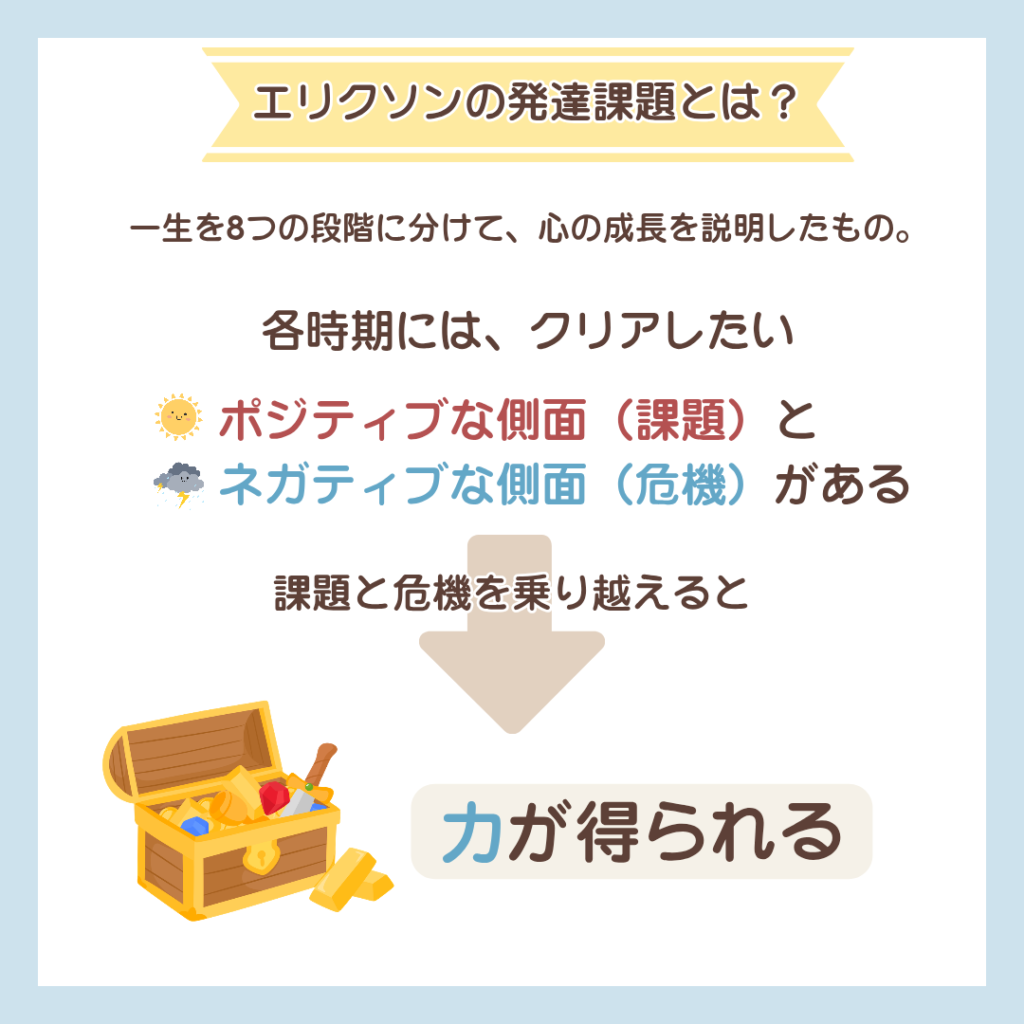 エリクソンの発達課題とは何かを変わりやすく表したイラスト図解。