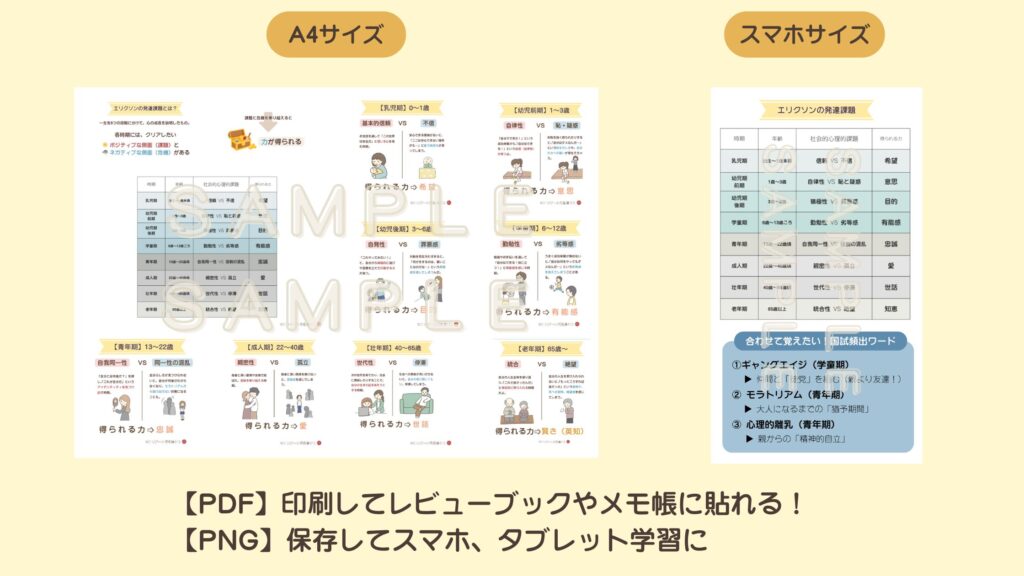 エリクソンの発達課題ギャングエイジ・モラトリアム・アイデンティティなどの看護師国家試験で頻出のワードをわかりやすく解説した図解画像。