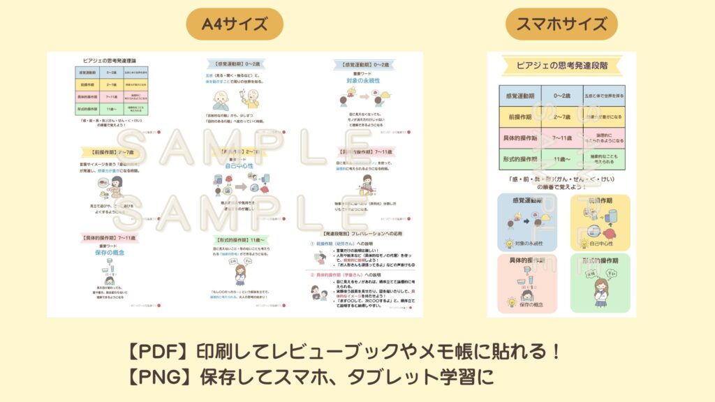 ピアジェの思考発達理論を、オリジナルイラストでわかりやすく解説した図解