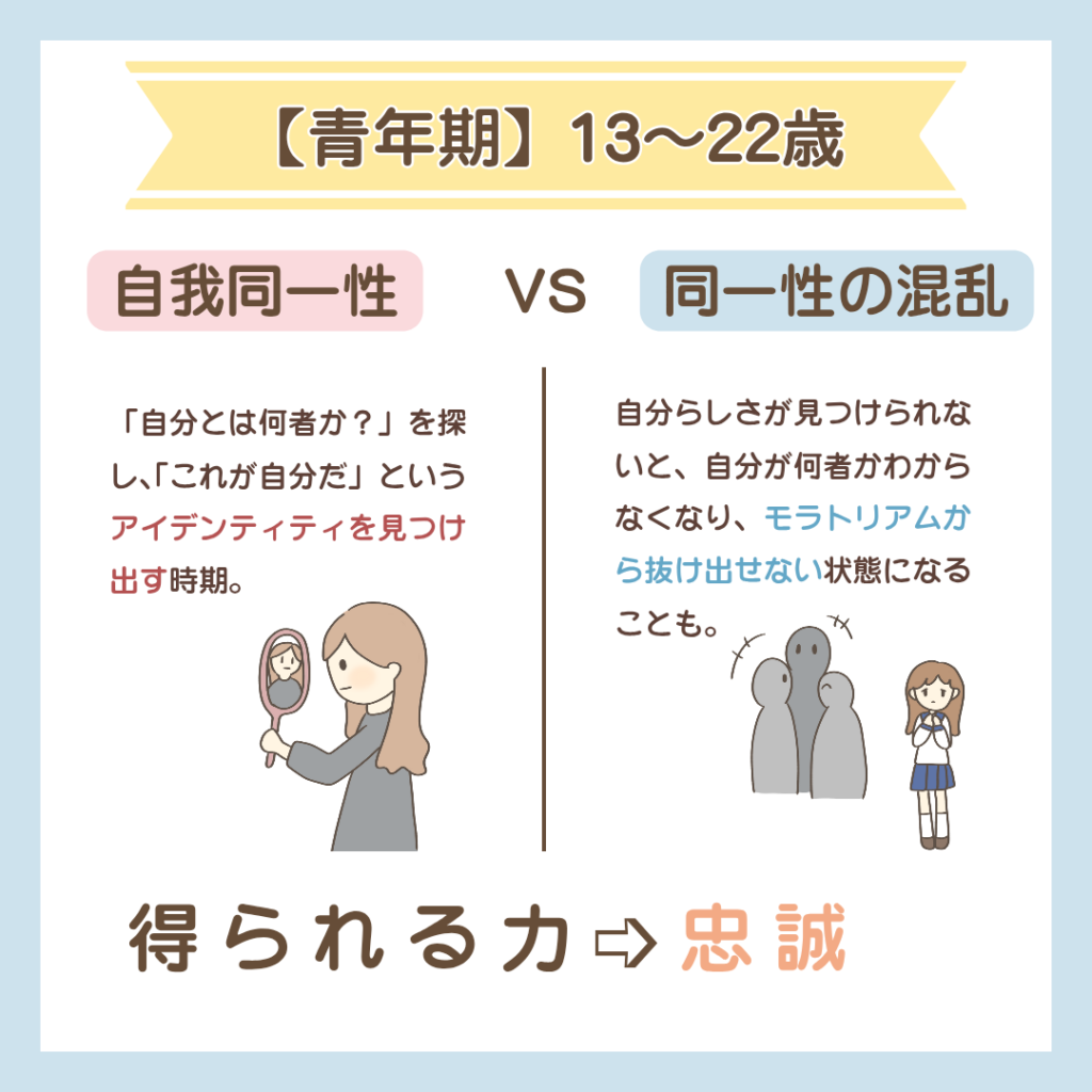 エリクソンの発達課題、青年期 (13〜18歳)【自我同一性 vs 同一性の混乱】のイラスト図解