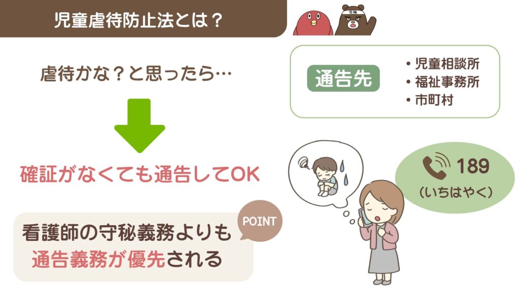 児童虐待防止法の重要ポイント解説。虐待の疑いがある場合の通告義務(189番)、看護師の守秘義務よりも通告義務が優先されることなどをまとめた図解イラスト。