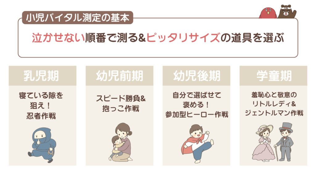 小児実習で困らない、バイタル測定のコツまとめ図解